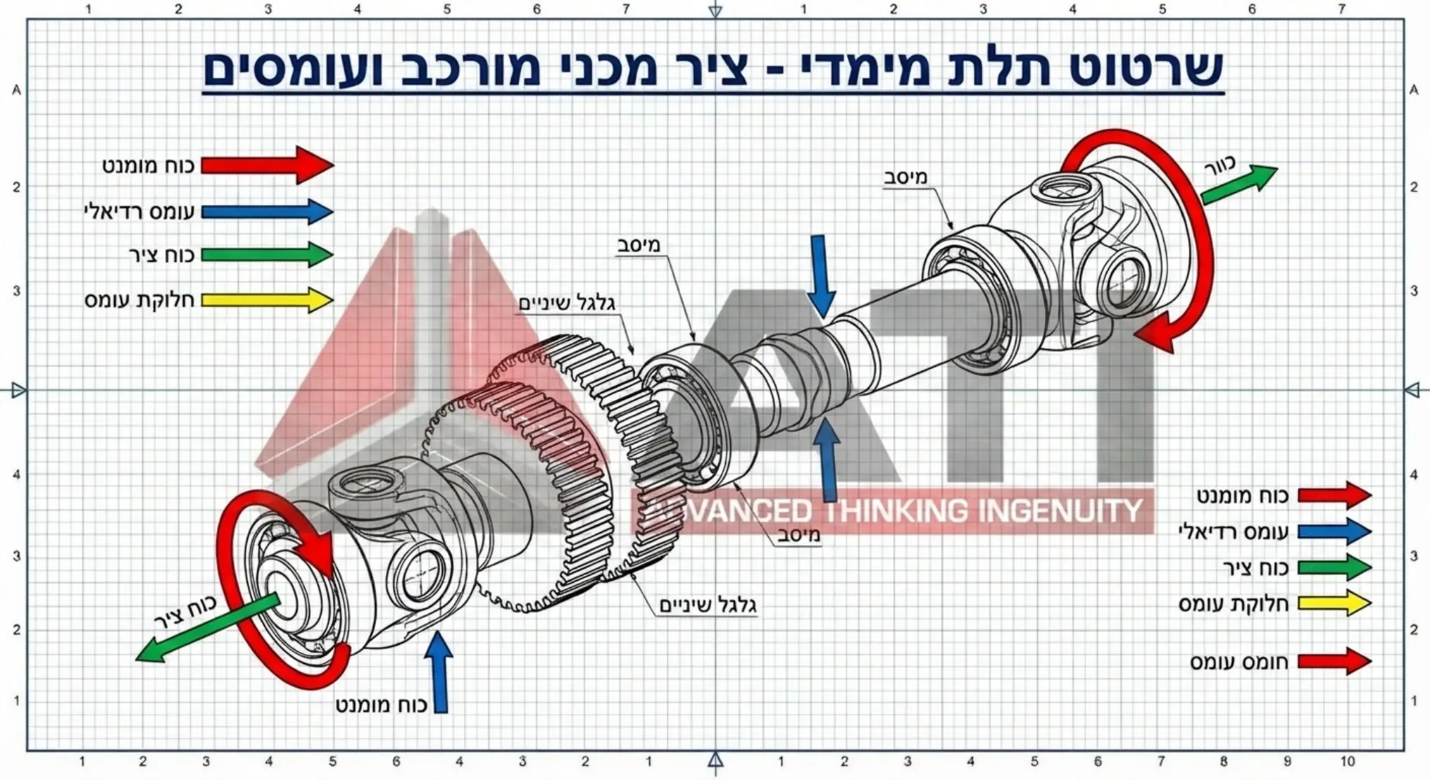 3D rendering of a complex mechanical hinge with arrows demonstrating load distribution and forces acting during movement